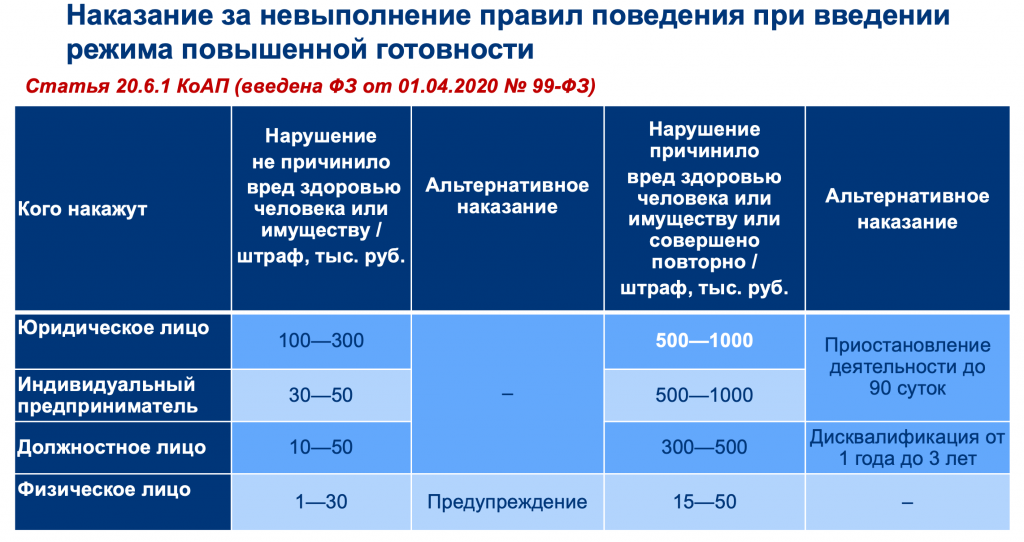 Снижаем стресс